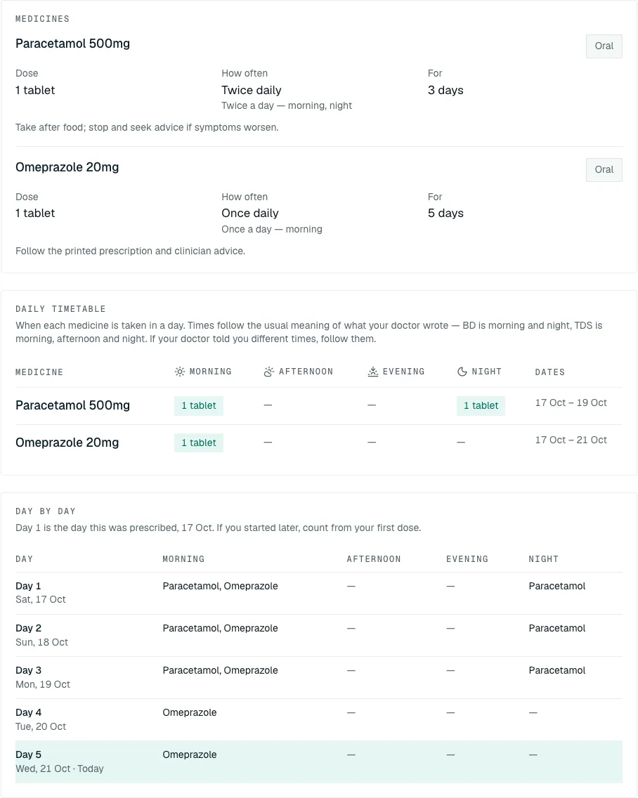 The daily timetable and day-by-day plan