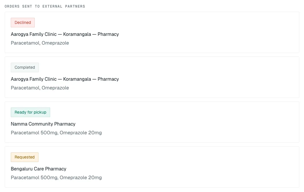 Orders sent to external partners