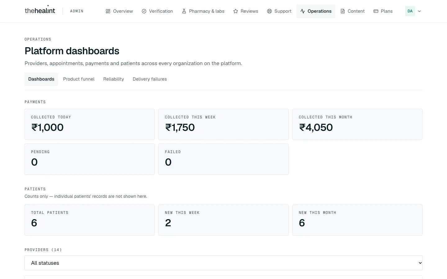 Operations dashboards